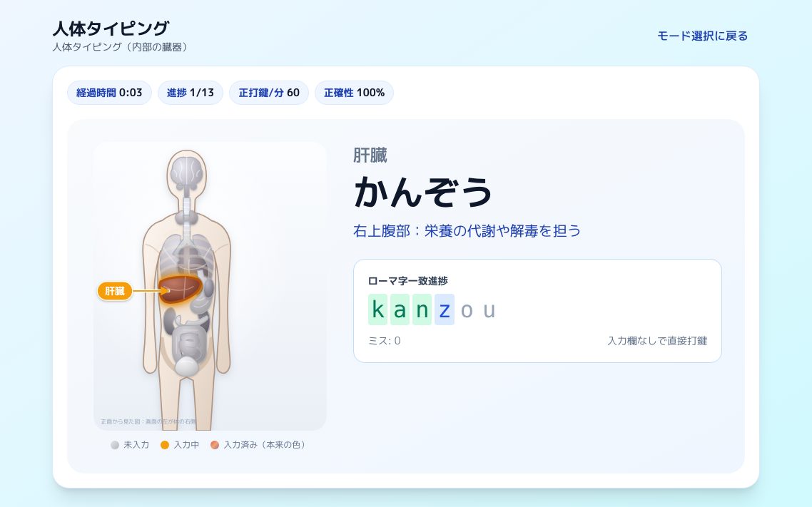人体タイピングの画面