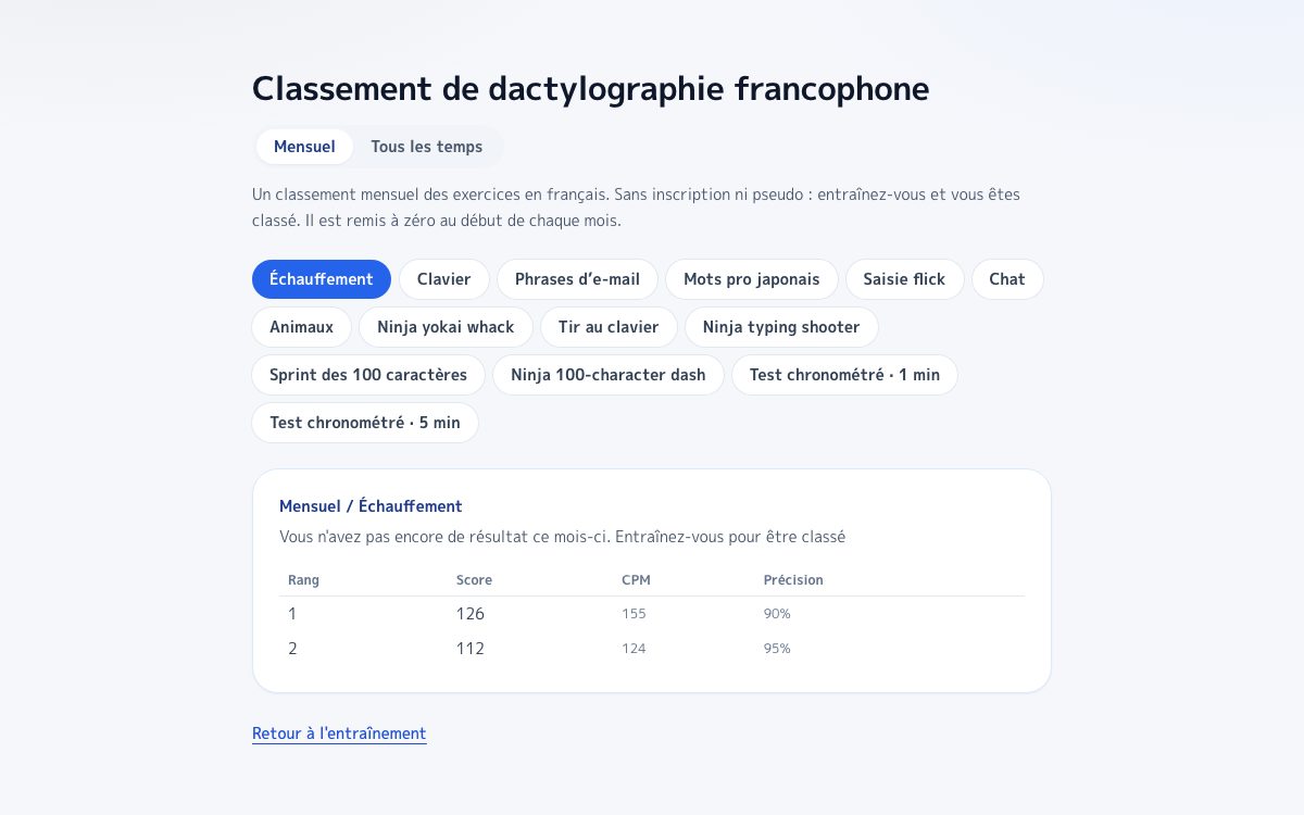 Capture d’écran de Classement du test de texte long