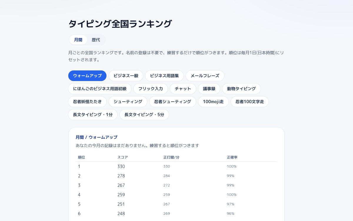 長文テストのランキングの画面