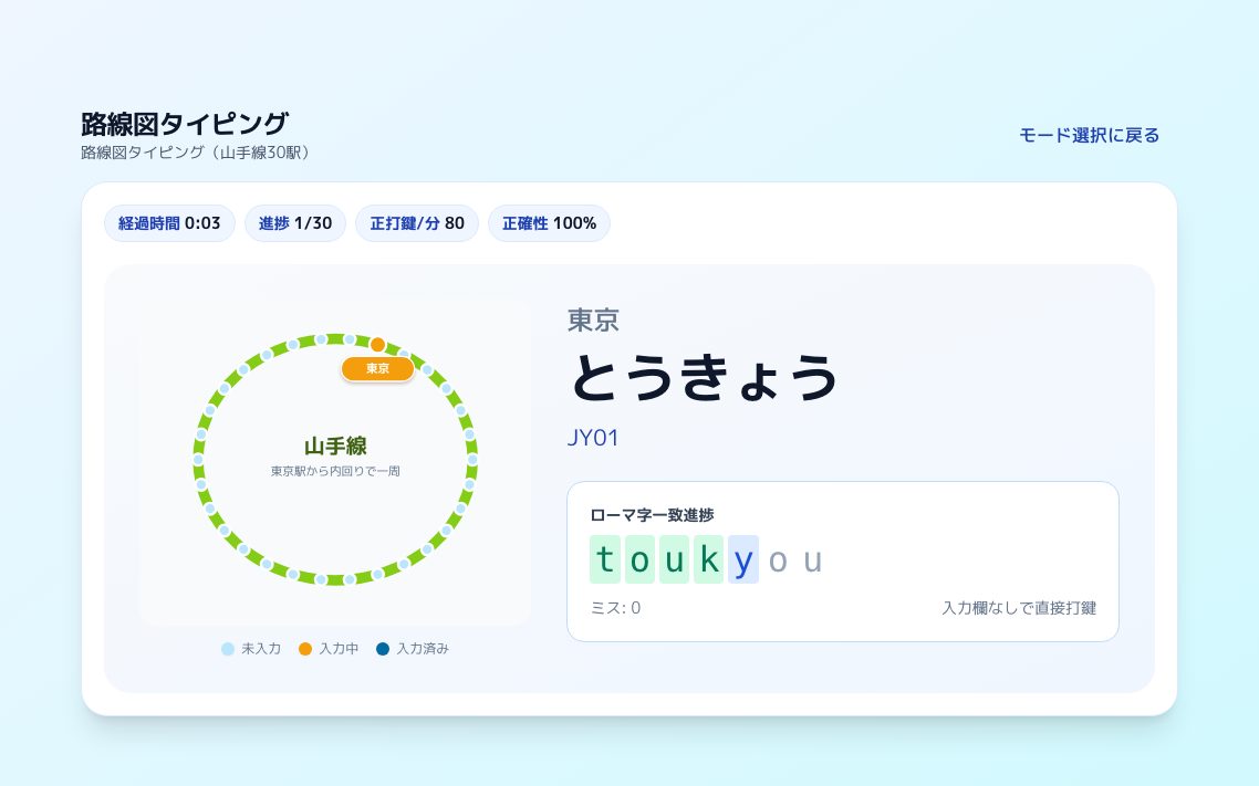 路線図タイピングの画面